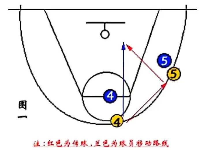 哪里有针对初学者的篮球战术板教程